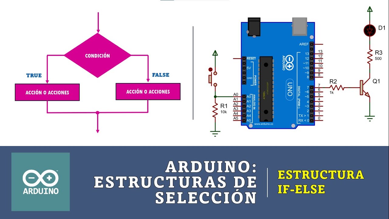 IF - ELSE en Arduino: Introducción. ON-OFF Led sin uso de memoria