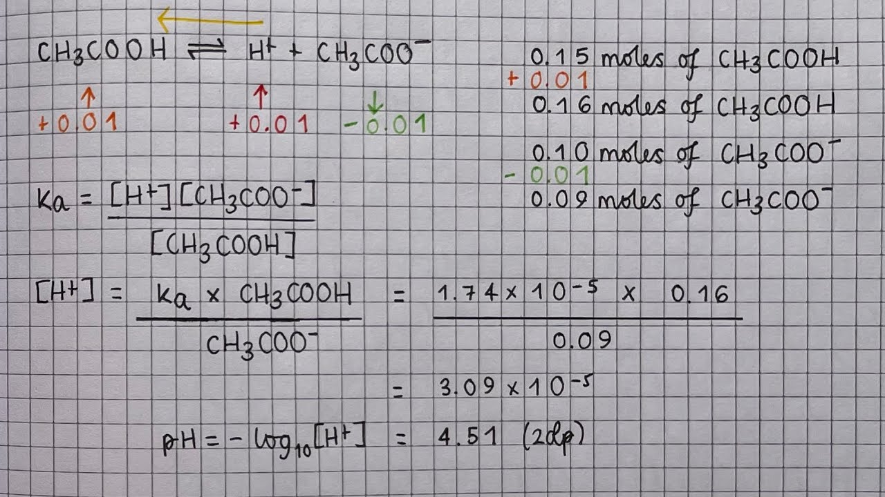 Worked exam answer - AQA A level buffers question