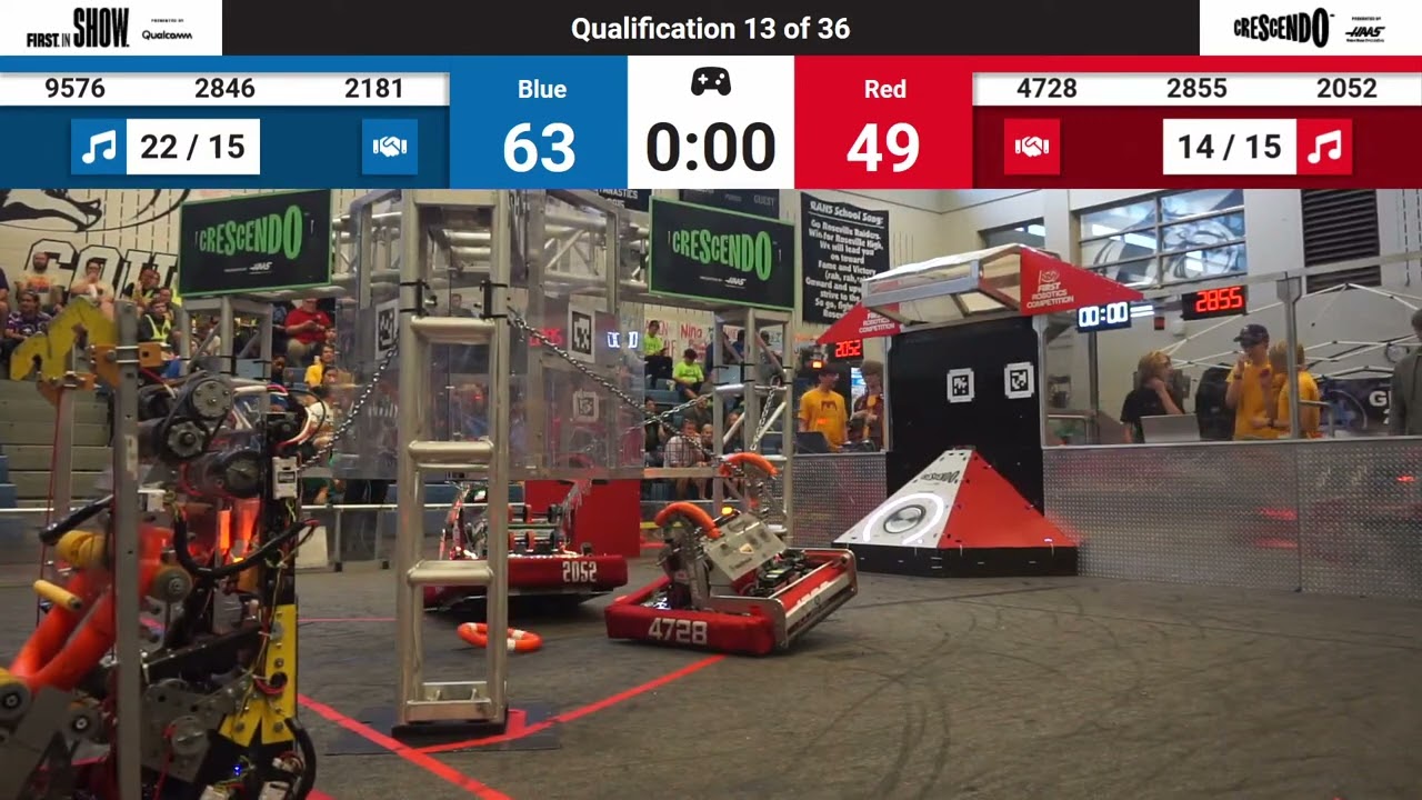 QM13 2024 Minnesota Robotics Invitational