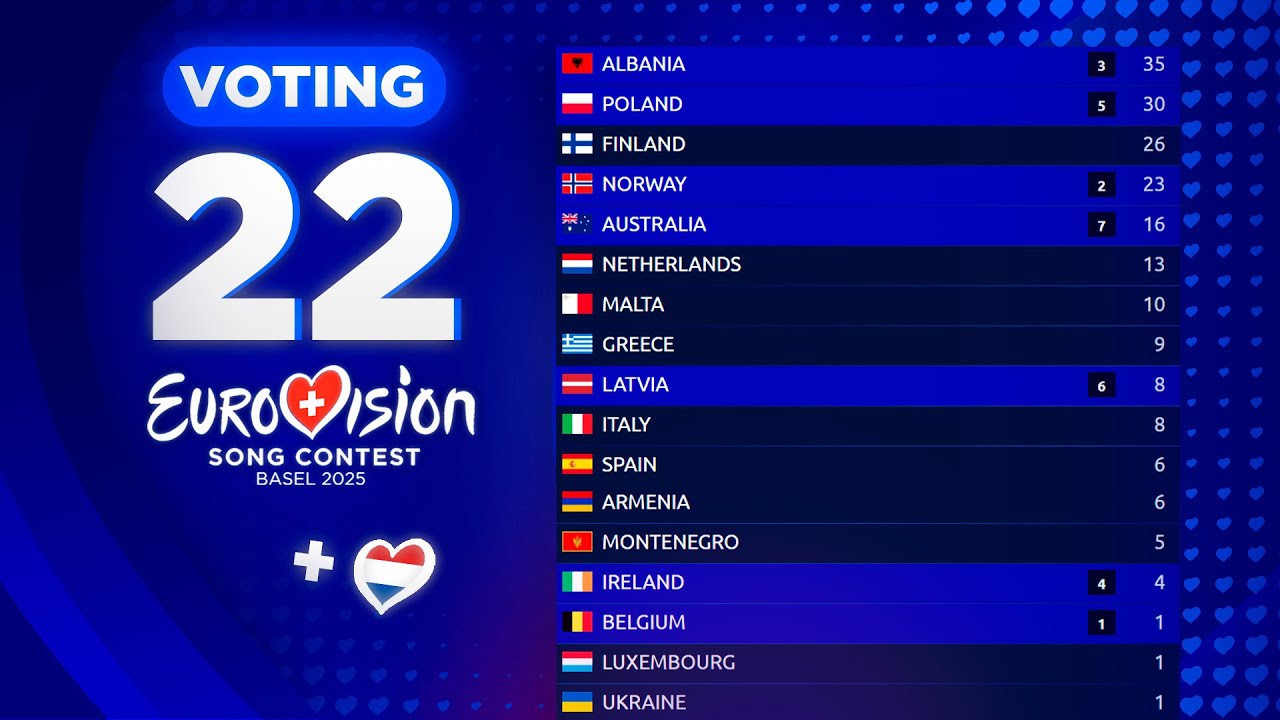 Eurovision 2025: YOUR VOTING (TOP 22) [NEW🇳🇱]