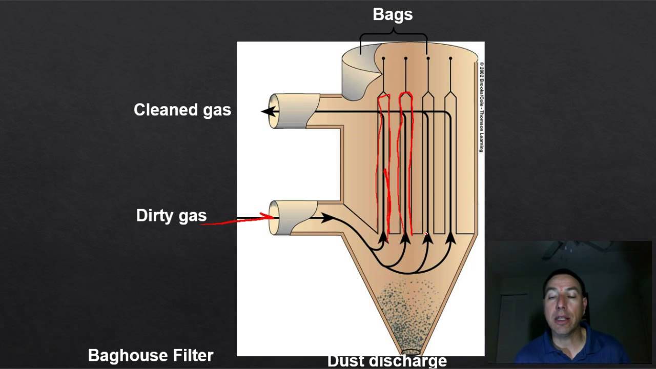 APES Lecture 43 Reducing Air Pollution