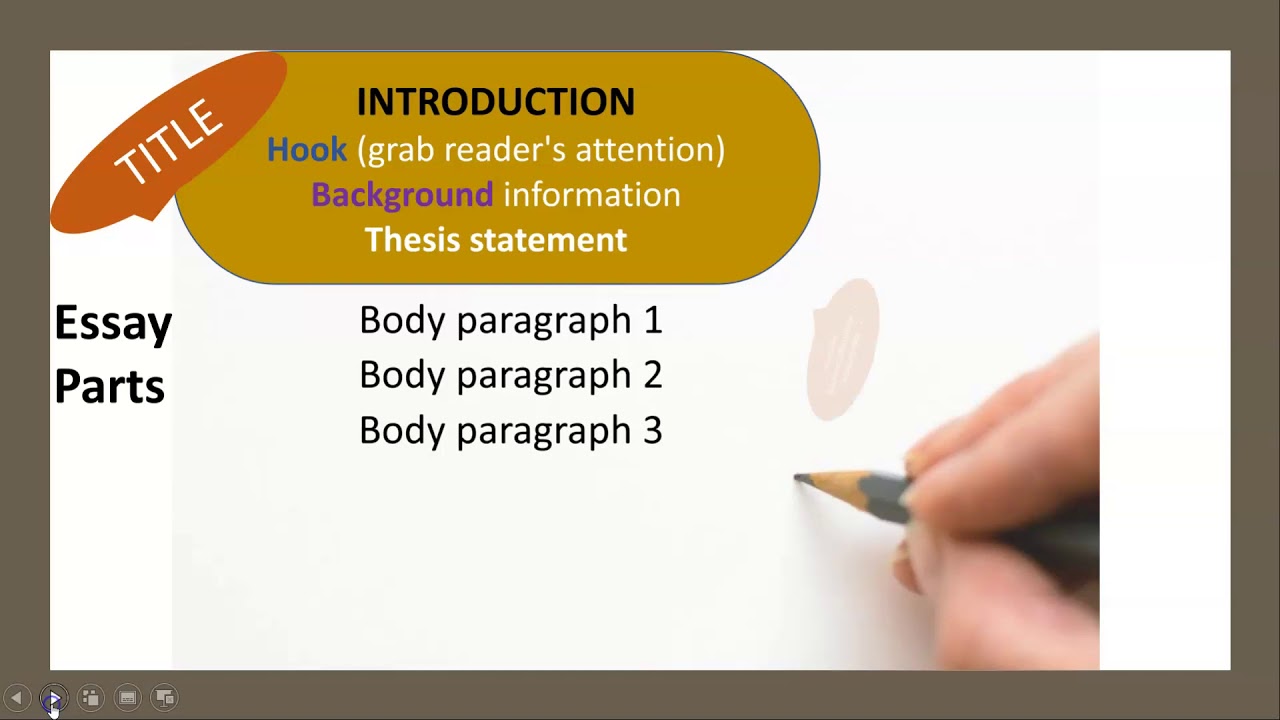 (ESL): Parts of Essay - Introduction, Body, and Conclusion