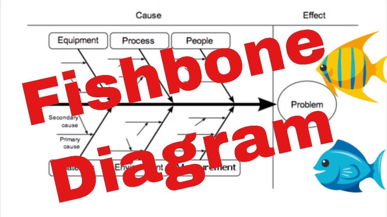 Fishbone Diagram Tool for Investigation