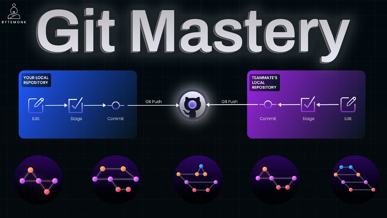 Git Mastery Crash Course | From First Commit to Big Tech Workflows