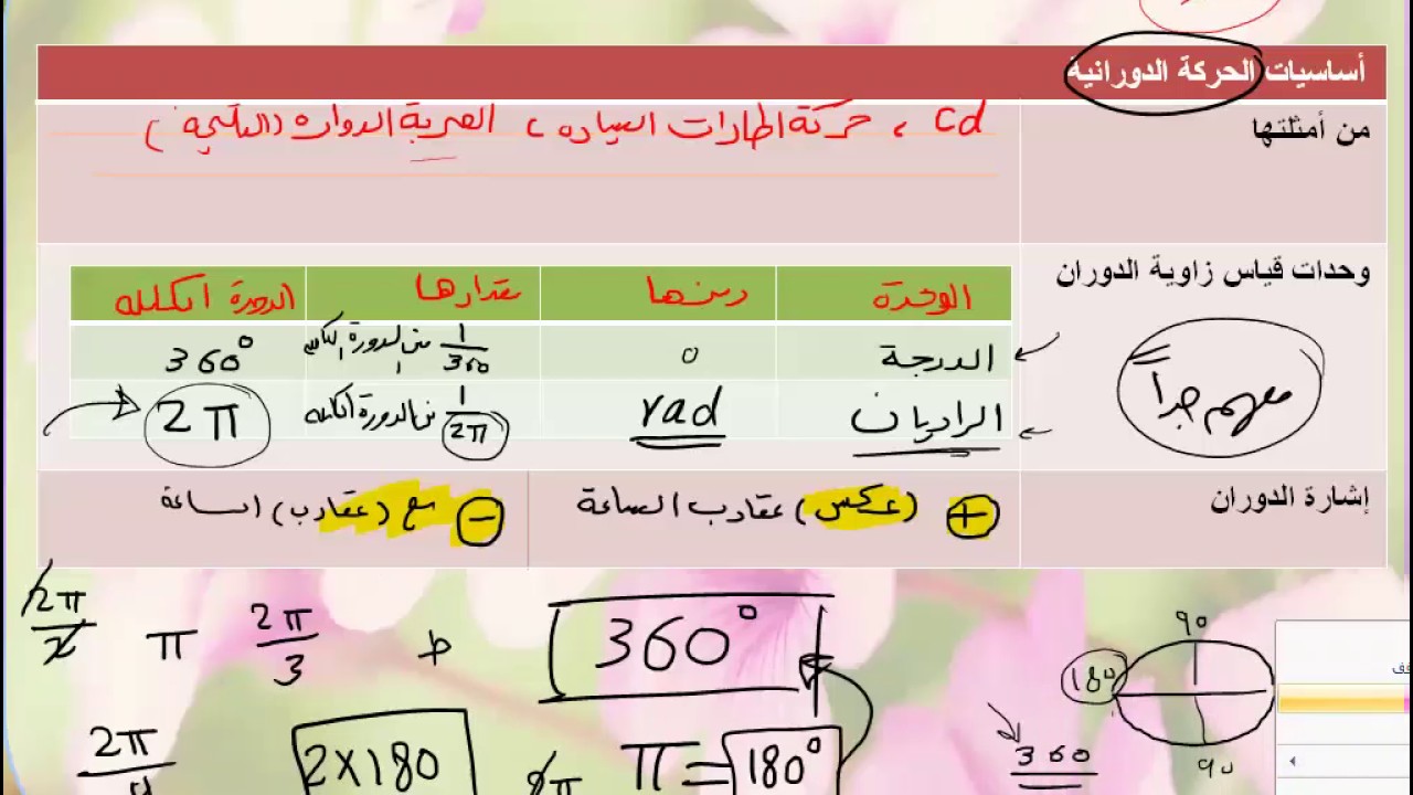 محاضرة الفيزياء السابعة (1): الحركة الدورانية ج1