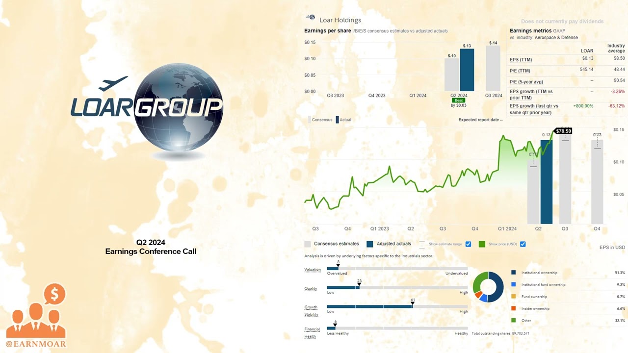$LOAR Loar Holdings Q2 2024 Earnings Conference Call