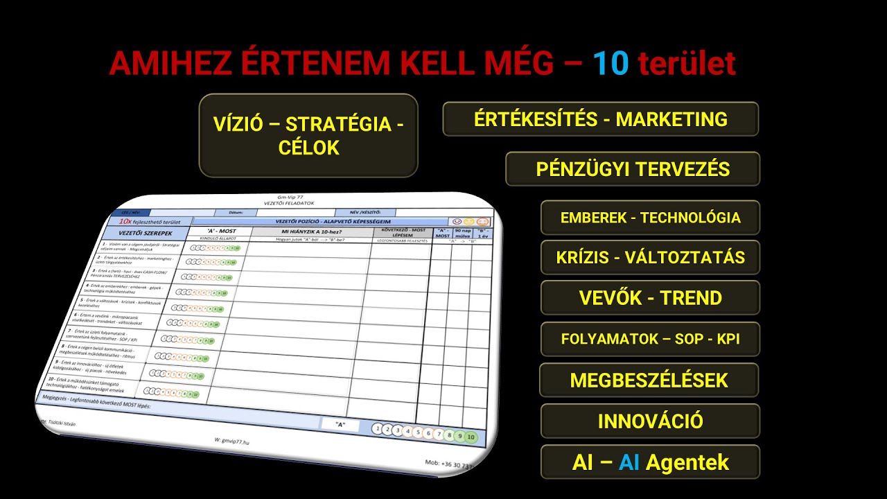 Gm-CANVAS-375/20 - A VEZETŐ/VÁLLALKOZÓ  - 10 terület, amihez érteni kell a fenntartható sikerhez
