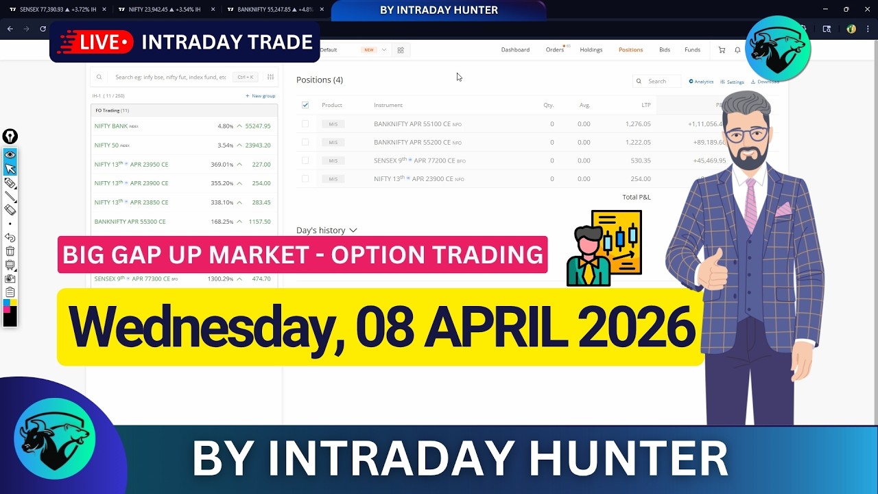 Live Bank Nifty Option Trading 📈 | Intraday Trading by Intraday Hunter