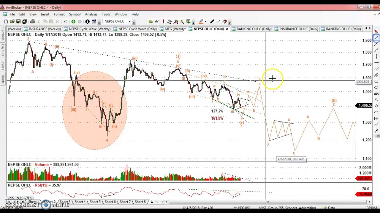 NEPSE Short Term Update 21-01-2018