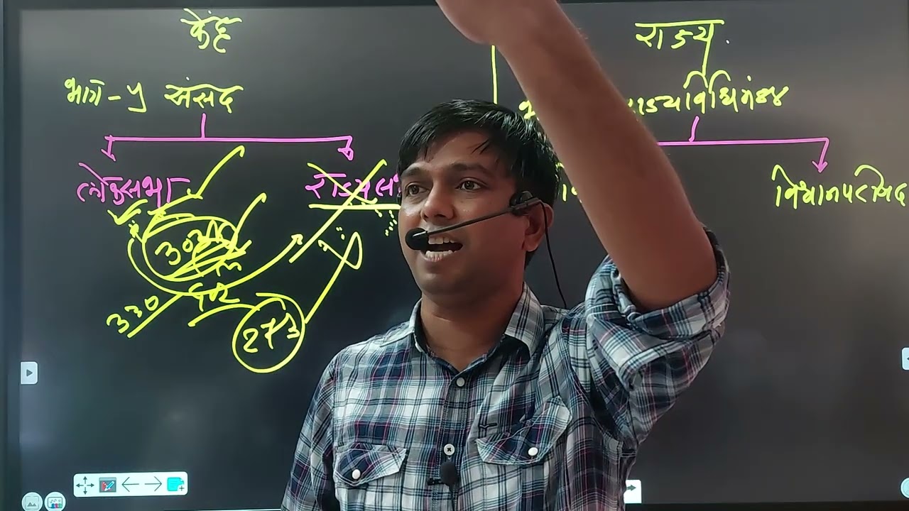 भारताचे कायदेमंडळ || भारताची संसद || किती लोकसंख्यामागे खासदार आणि आमदार निवडून जातो 