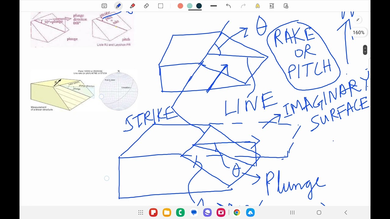 rake or pitch and plunge ## easy concept ## IIT JAM GEOLOGY