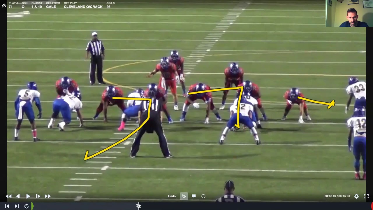 Nick Codutti, Tomball High School TX   Wide zone and the different variations