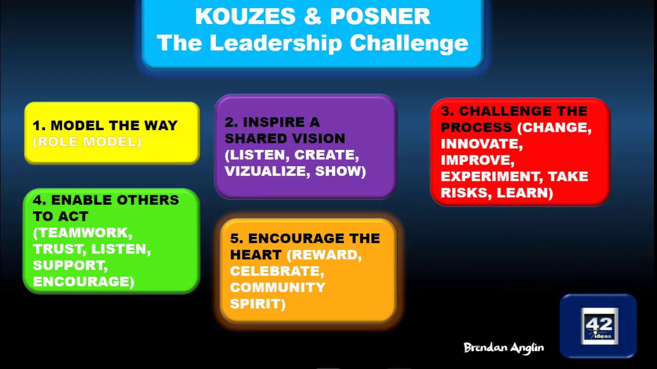 30   THE LEADERSHIP CHALLENGE