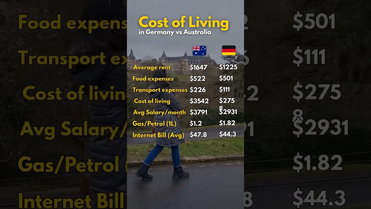 Cost of Living in Germany vs Australia