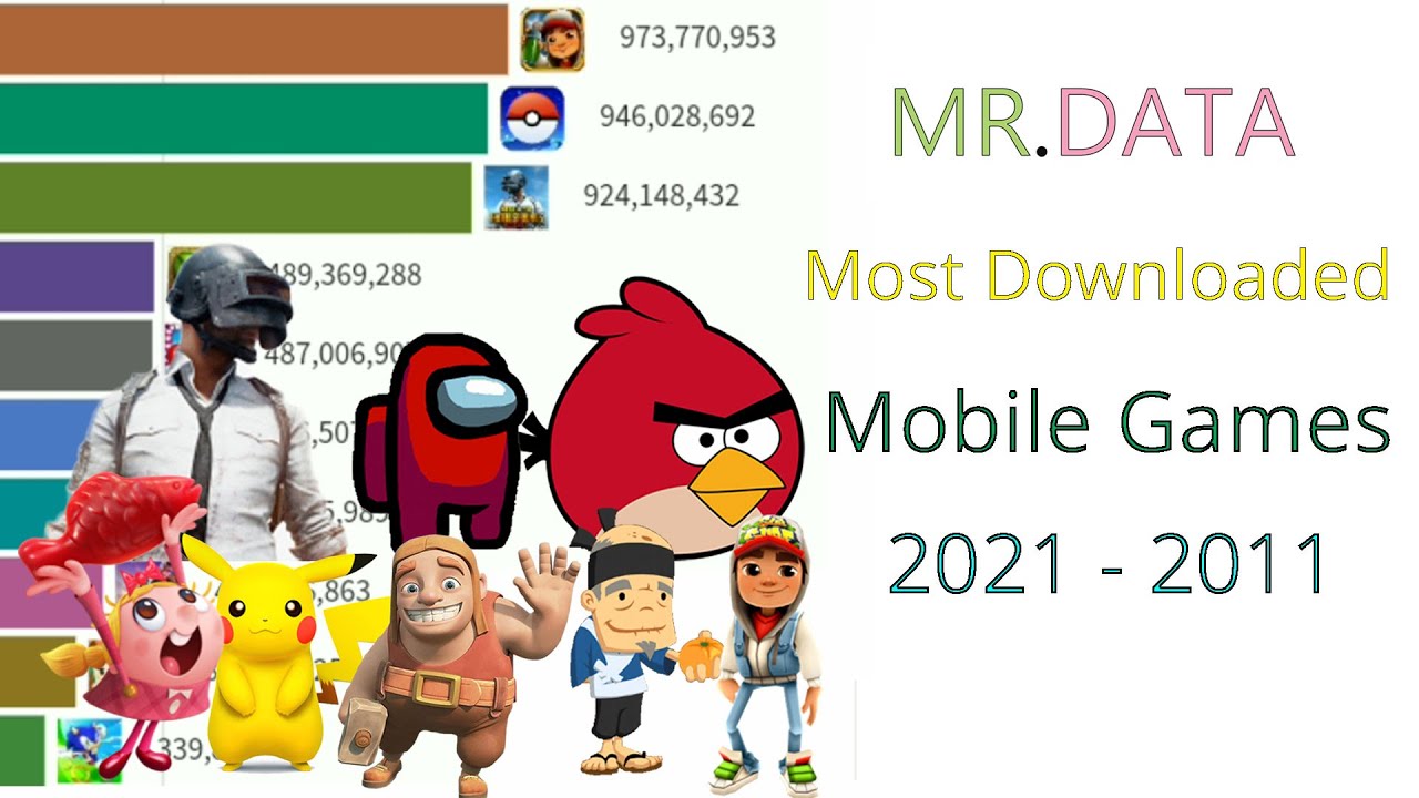 Top 10 Most Downloaded Mobile Games 2011 - 2021 video