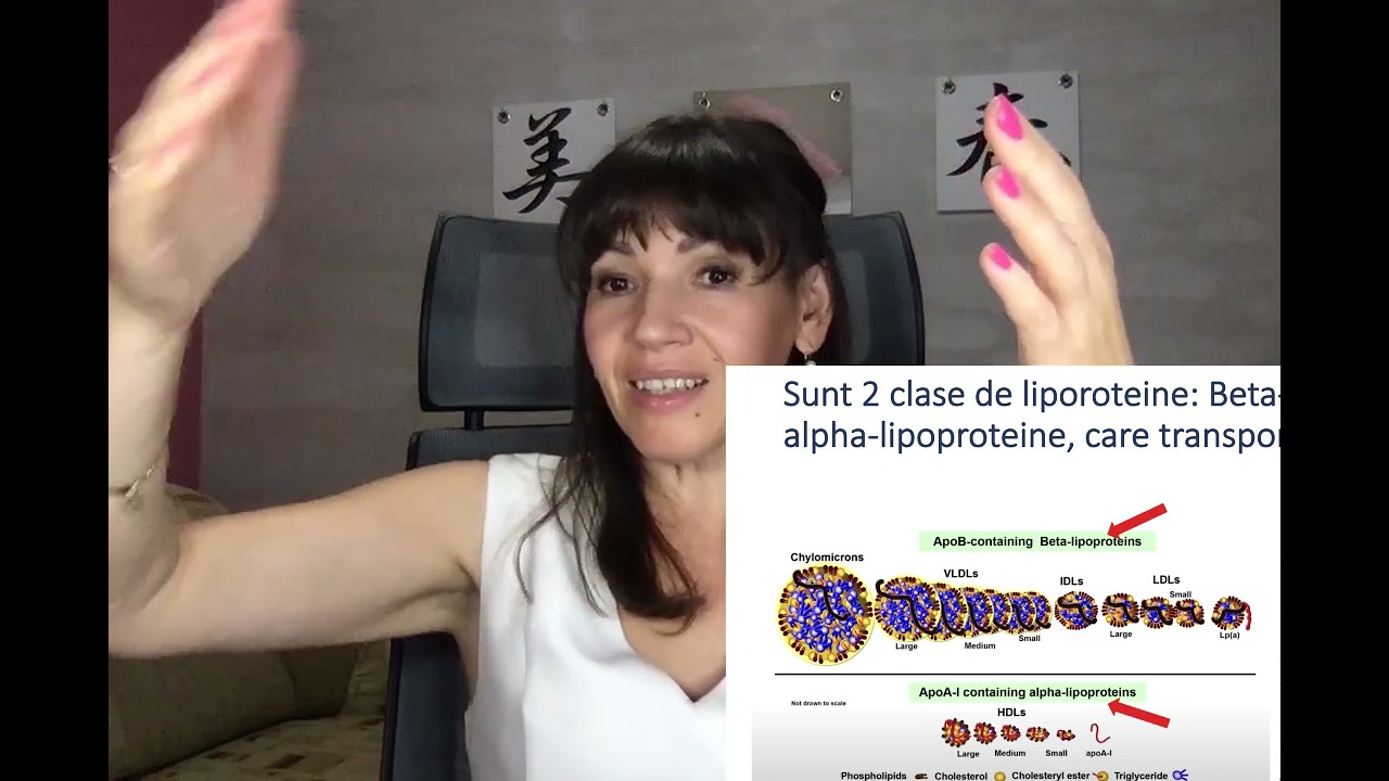 Dislipidemia (partea1). Componenta profilului lipidic, VLDL, LDL, HDL) Impactul HDL asupra LDL