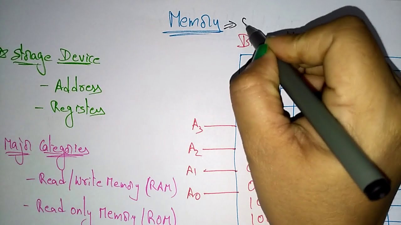 Memory and I/O devices | MPMC | Lec-06 | Bhanu Priya
