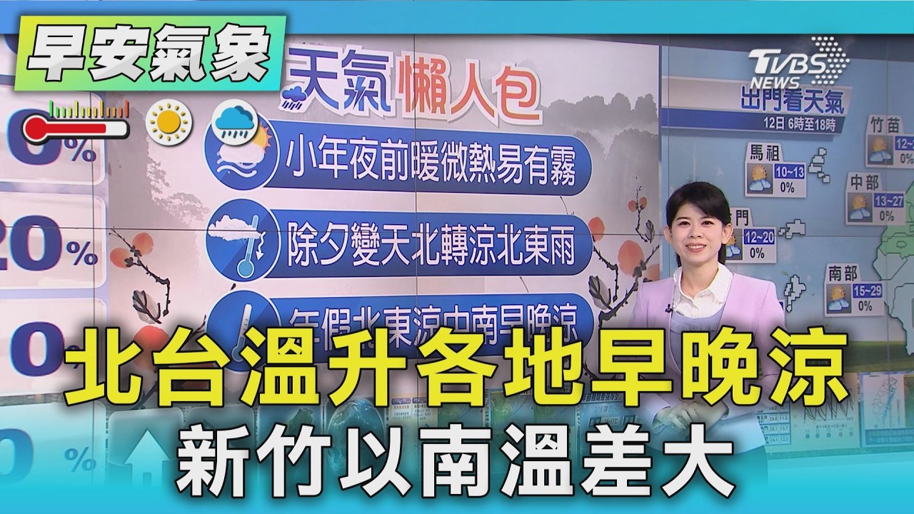 天氣/ 北台溫升各地早晚涼 新竹以南溫差大｜氣象主播 謝宜倫｜早安氣象｜TVBS新聞 20260212 @TVBSNEWS02
