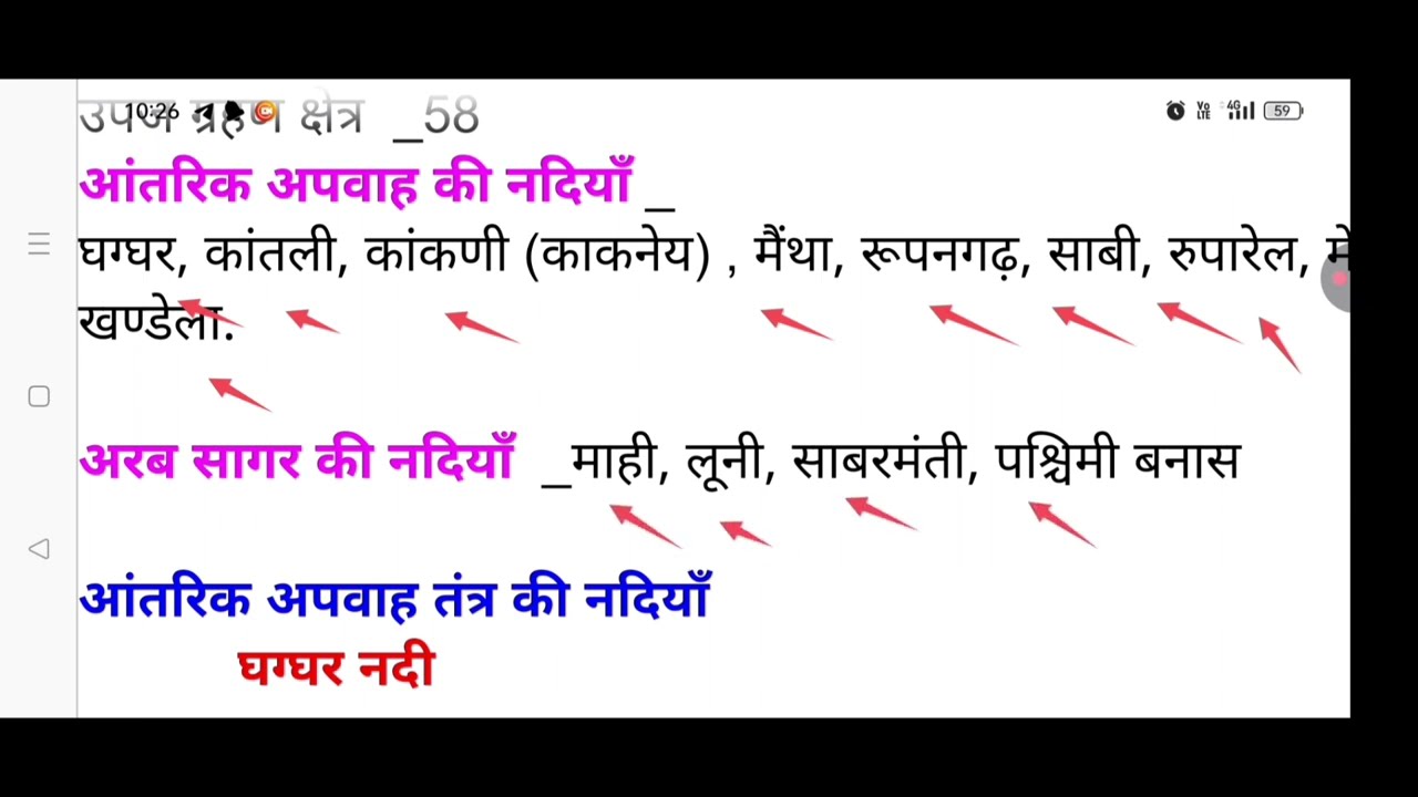 राजस्थान की आंतरिक अपवाह तंत्र की नदियाँ | Rajasthan Internal Drainage System | Geography GK