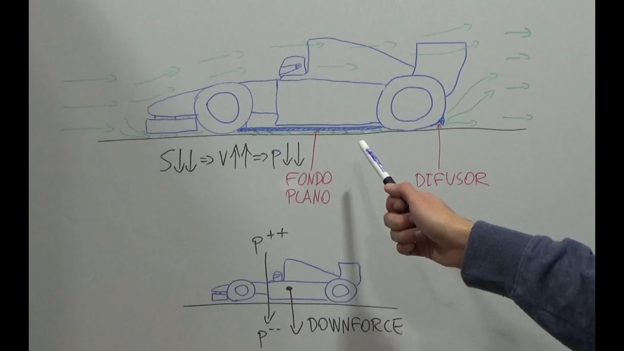 Qué es el Efecto Suelo: Explicación teórica