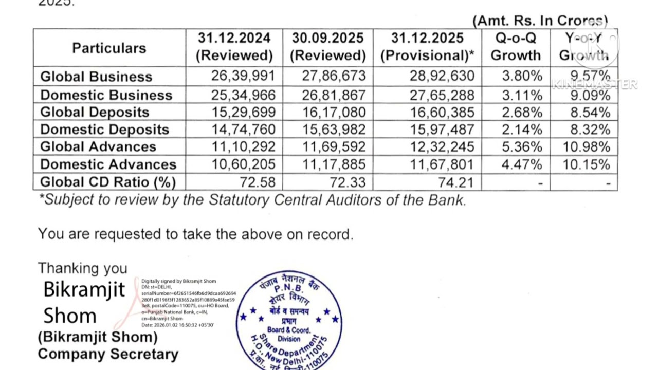 Предварительные результаты PNB за 3 квартал (декабрь 2026 г.) (показатели деятельности)