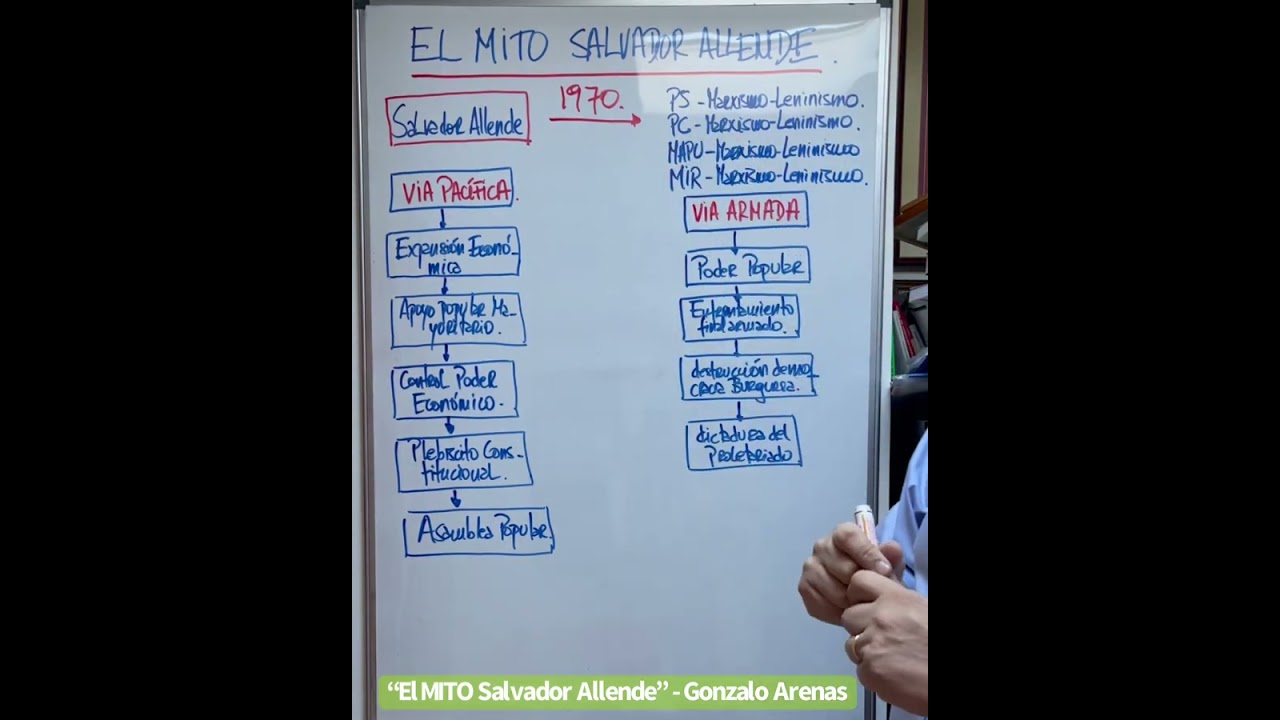 &ldquo;El Mito de Salvador Allende&rdquo;