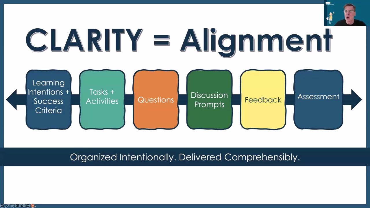 What is Teach Clarity about?