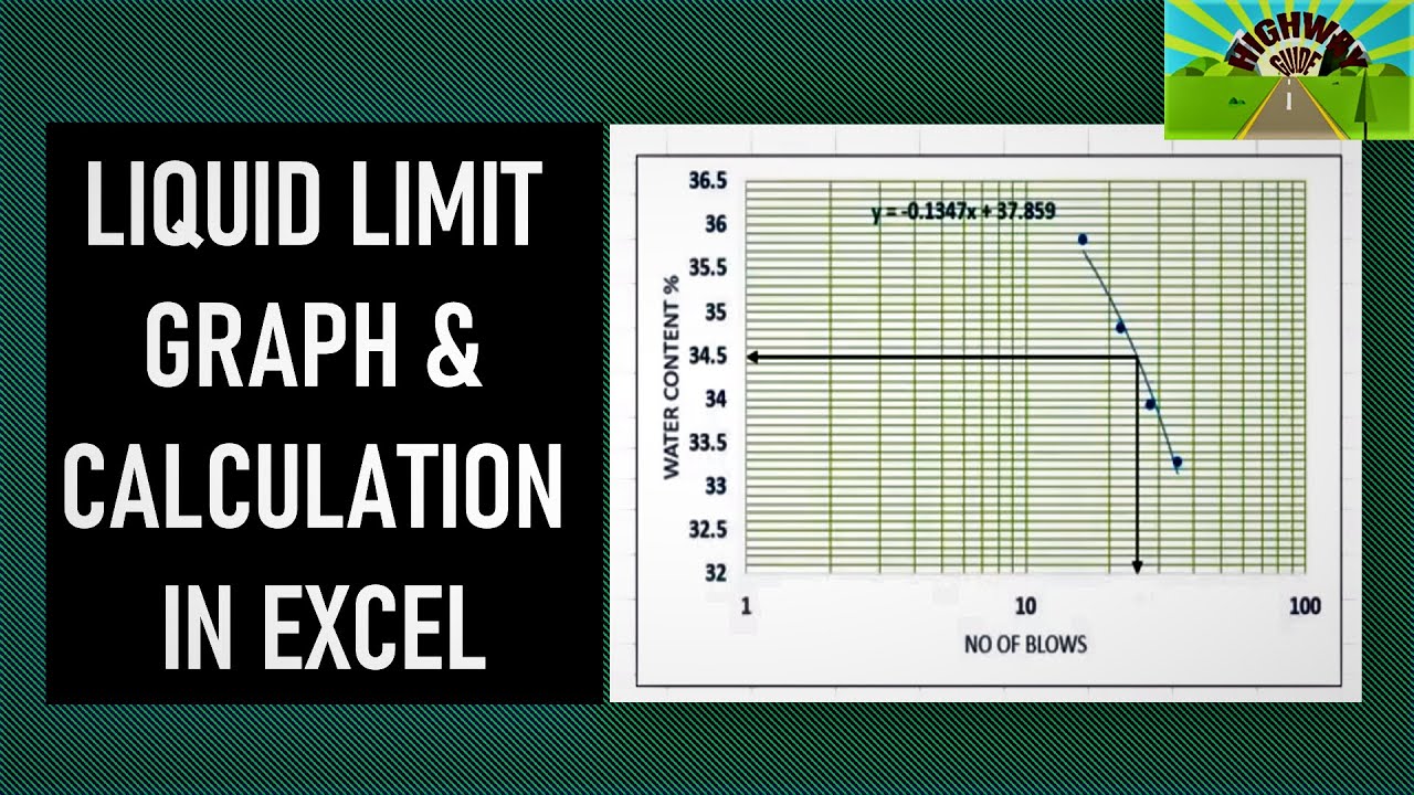 LIQUID LIMIT  GRAPH & CALCULATION IN EXCEL