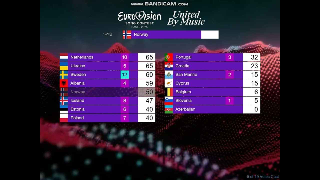 ESC 2025 - 1st semifinal- full voting