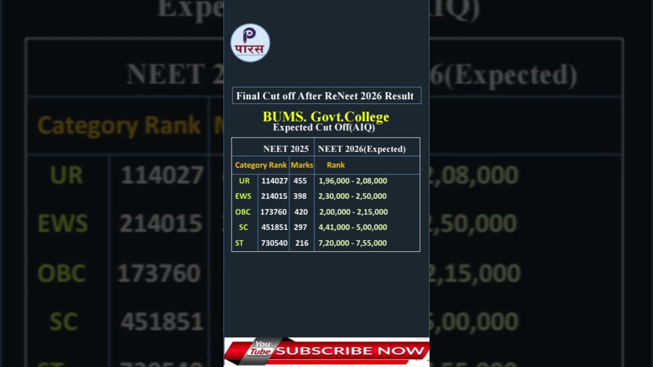 RENEET 2026 Cutoff  After Result | MBBS BDS BVSc BHMS BUMS Cutoff Analysis | #neet #neetexam #cutoff