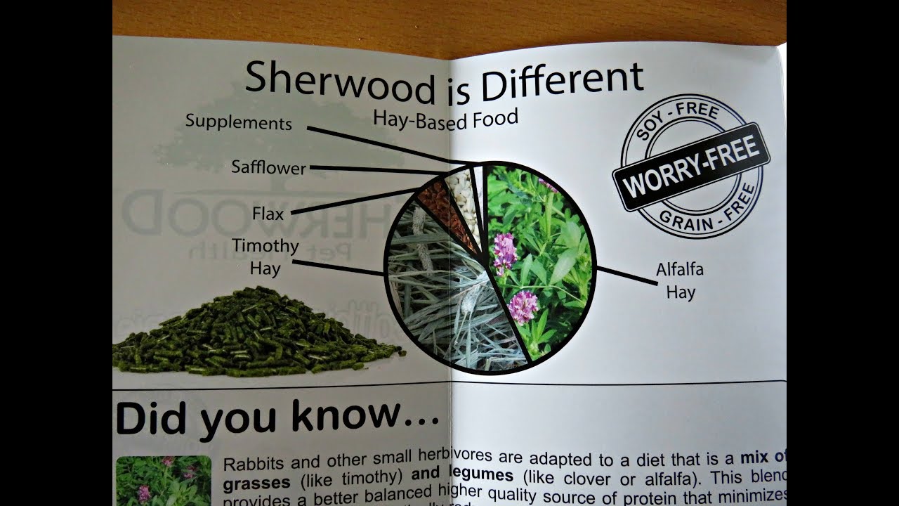 Sherwood Guinea Pig Pellet Review: Part 2