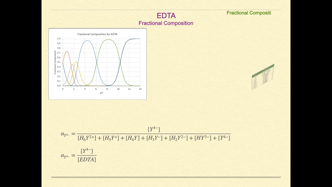 Lesson 48 EDTA Chelation