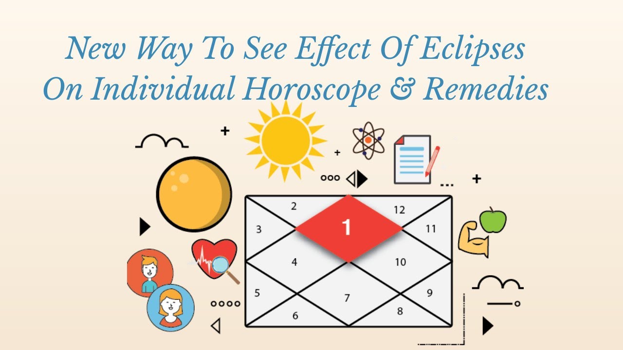 New Way To See Effect Of Eclipses On Individual Horoscope & Remedies