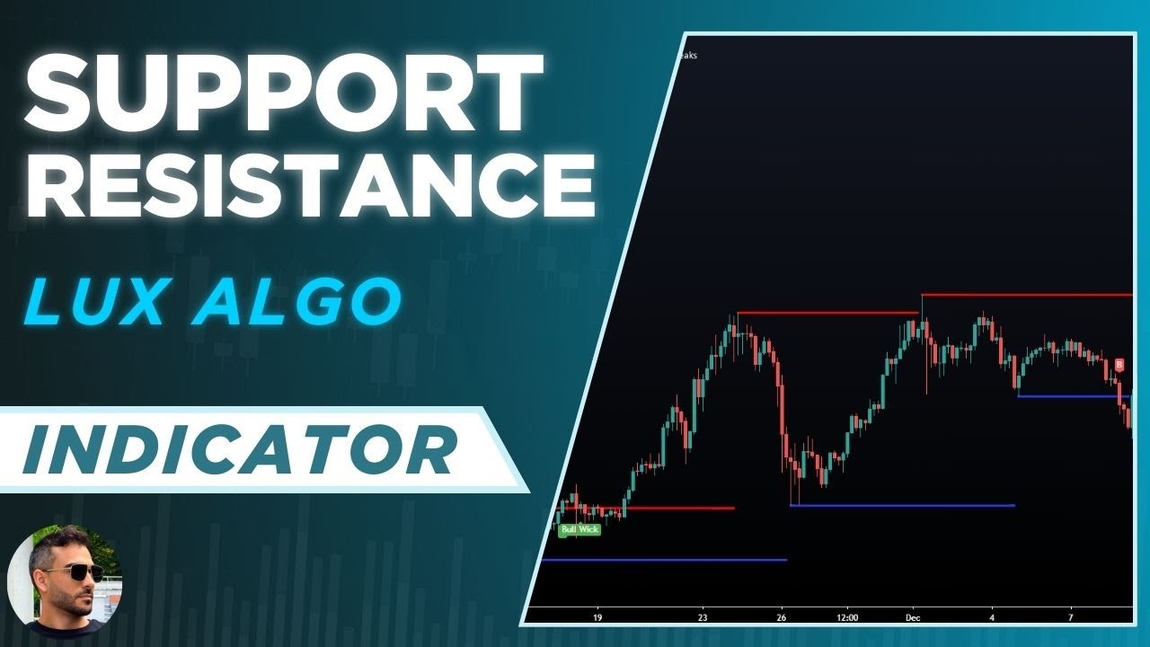 Support and Resistance Levels with Breaks by LuxAlgo TradingView Indicator Explained