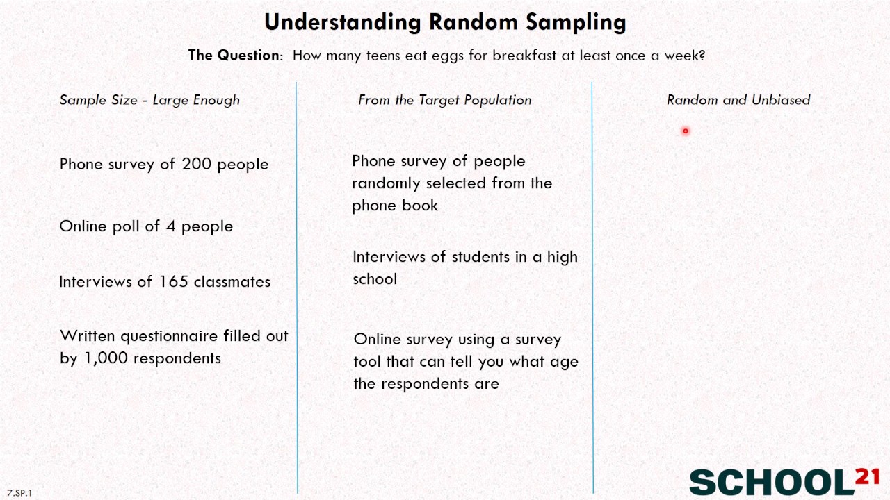 Understanding Random Sampling (7.SP.1)