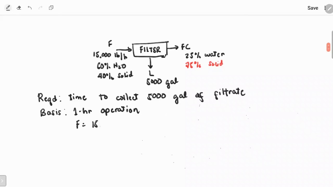 Material Balances for Single-Unit Non-Reactive Processes: Filtration Example
