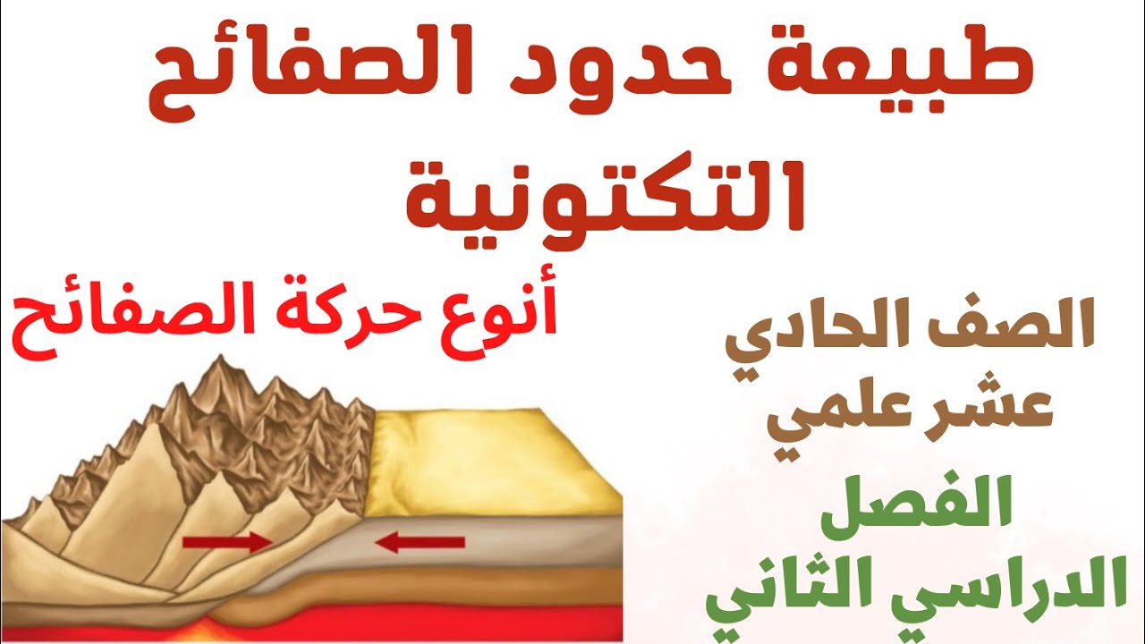 طبيعة حدود الصفائح التكتونية - #أنواع حركة الصفائح التكتونية