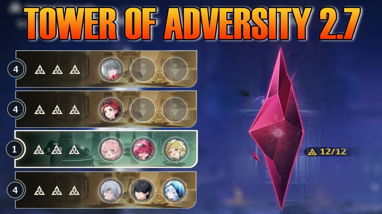 Tower of Adversity 2.7 | Phrolova - Chixia - Encore - Zani  |  Hazard Zone [Wuthering Waves]