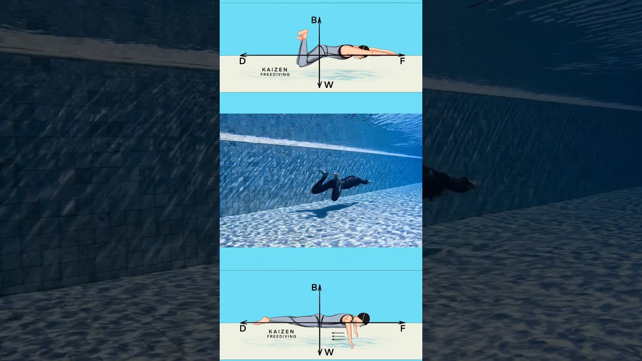 No fins Freediving Training 