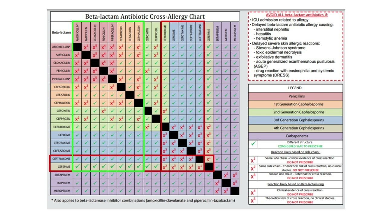 Antibiotics for Hospitalist