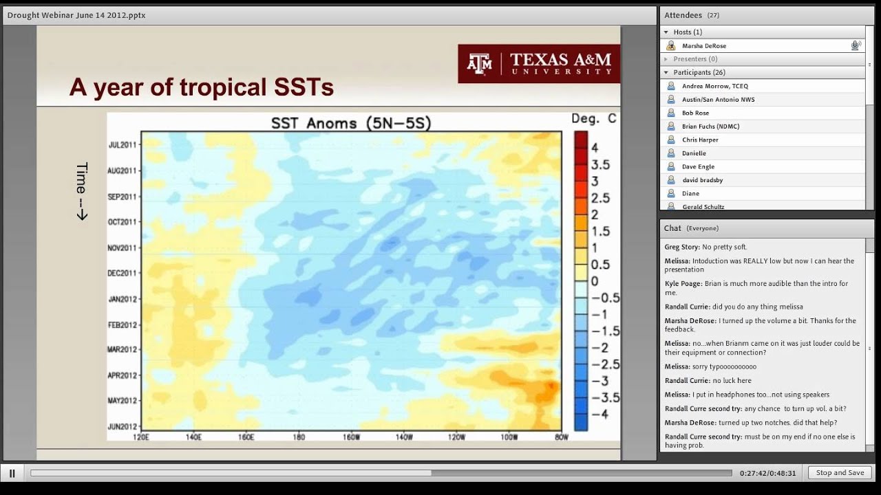 Managing Drought in the Southern Plains: Then and Now 6/14/12