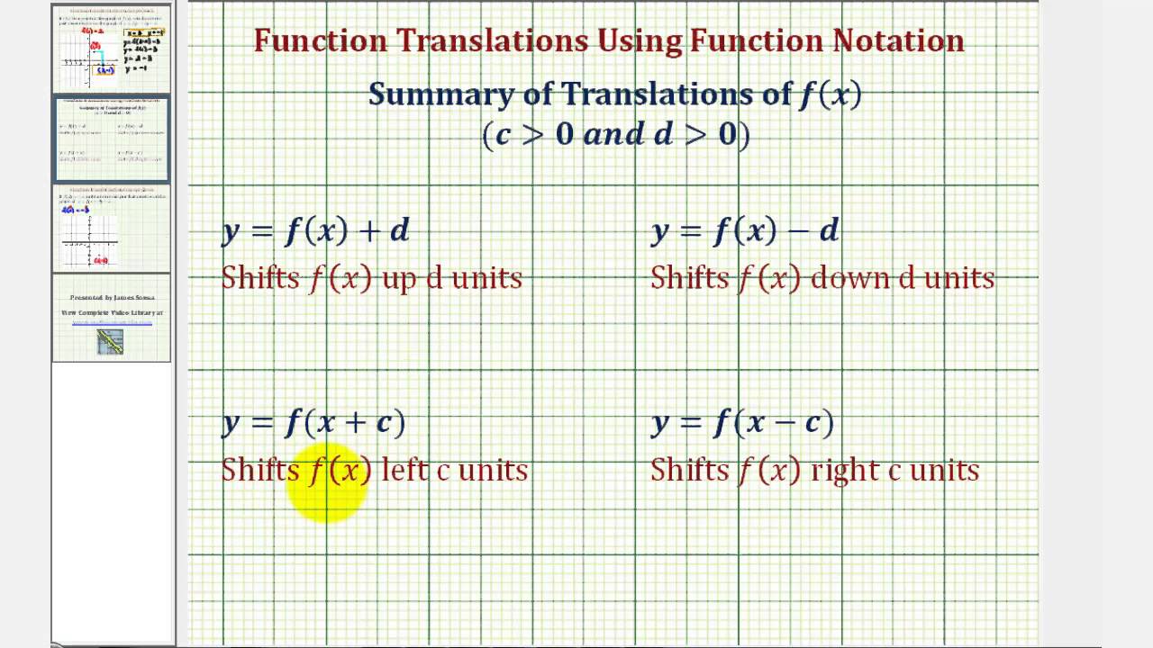 Ex 2: Translate a Point Given Function Notation