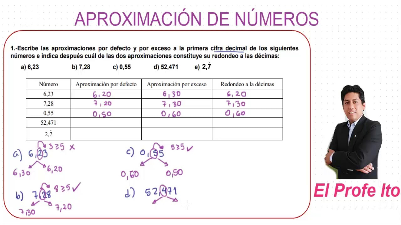APROXIMACIÓN POR EXCESO Y POR DEFECTO