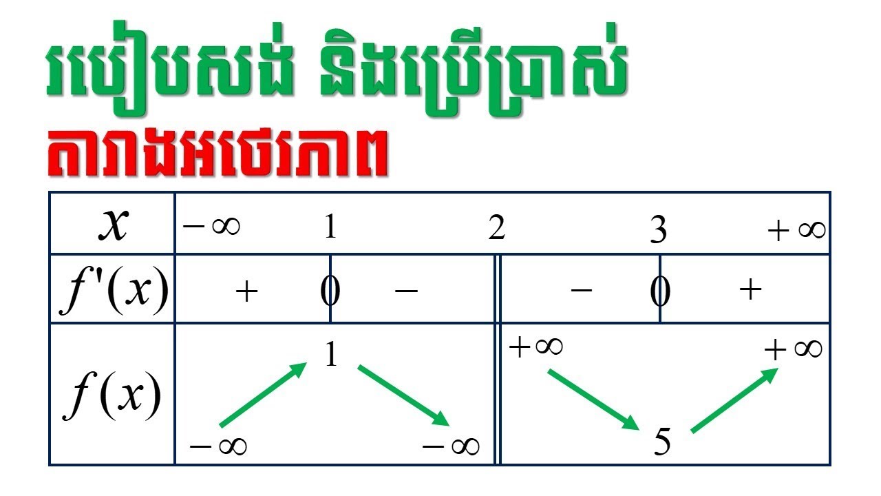 តារាងអថេរភាព