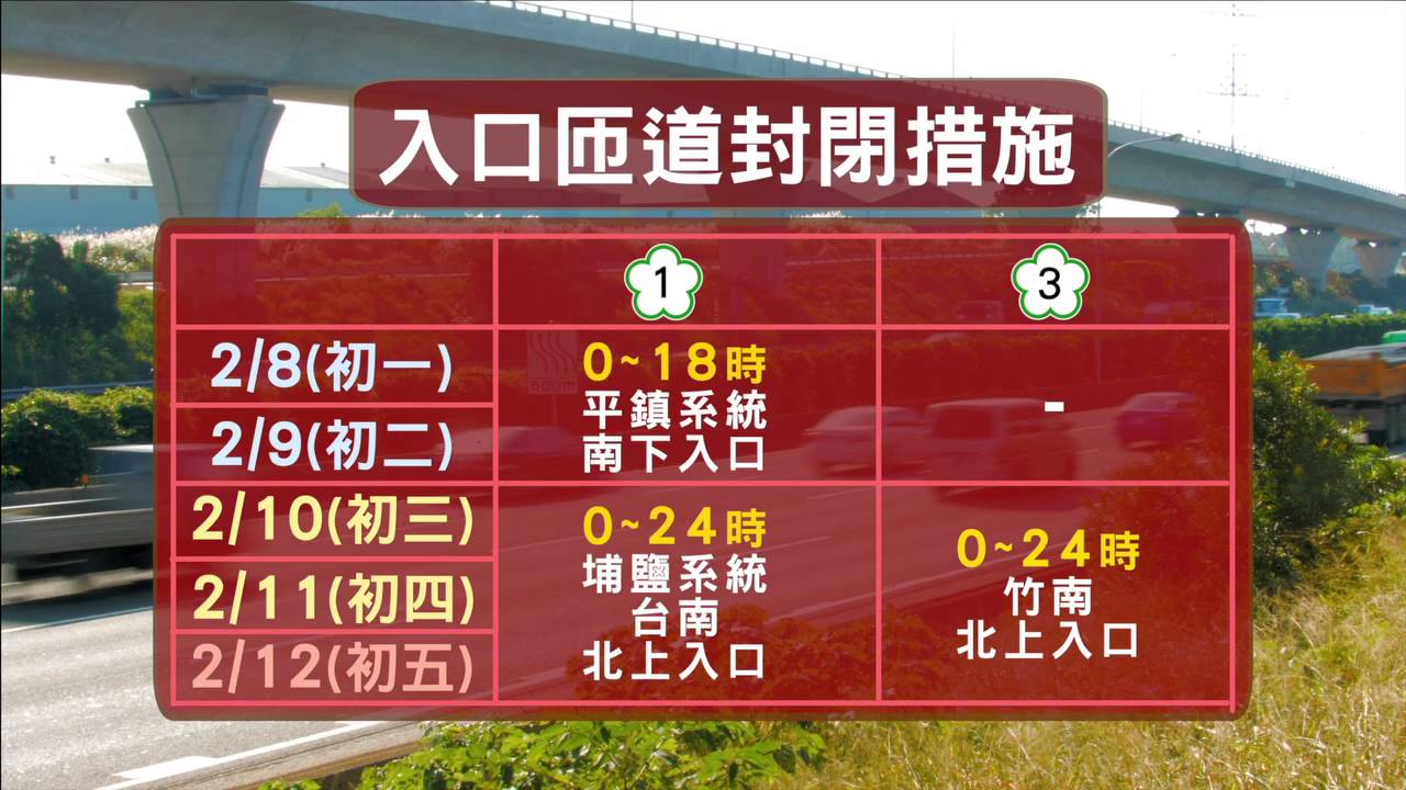 春節入口匝道封閉及高乘載管制篇國語