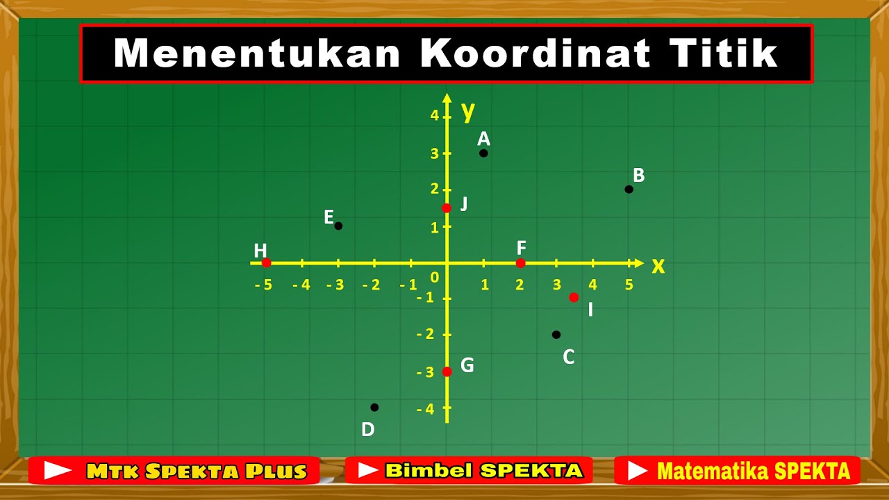 Menentukan Koordinat Titik Pada Bidang Koordinat Kartesius