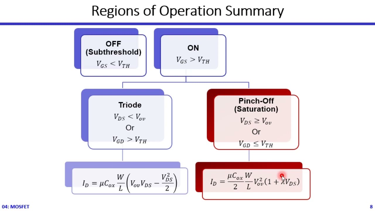 AMS | 04-01 | MOSFET in SPICE: MOSFET Overview | Dr. Hesham Omran