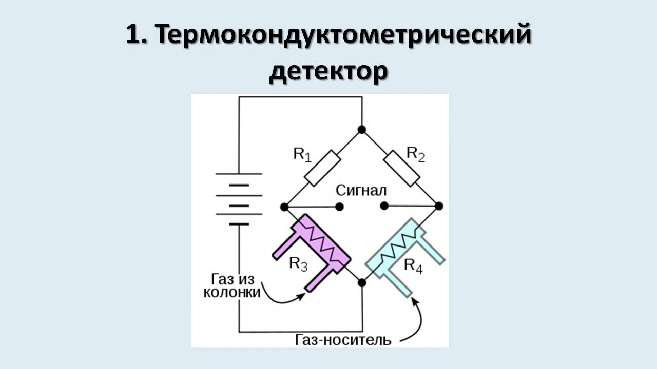 Хроматографические детекторы