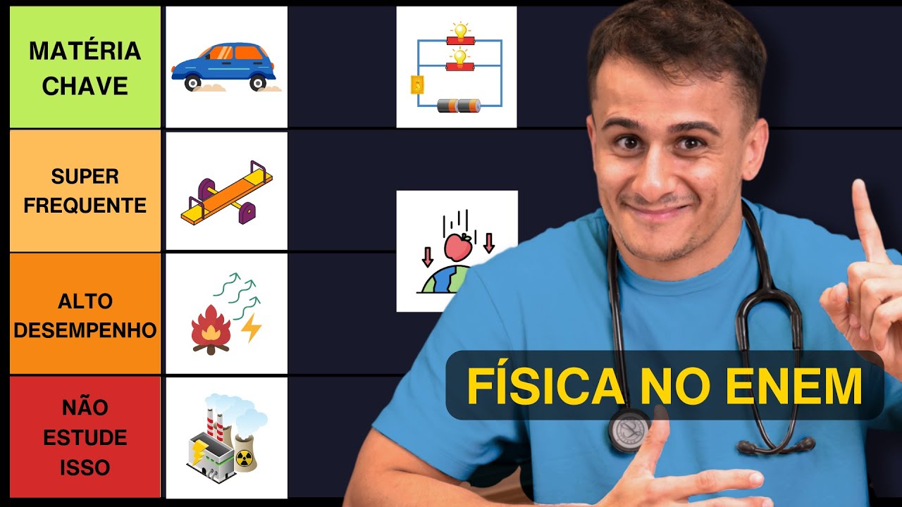 F&Iacute;SICA para o ENEM (melhor ordem para evoluir r&aacute;pido)