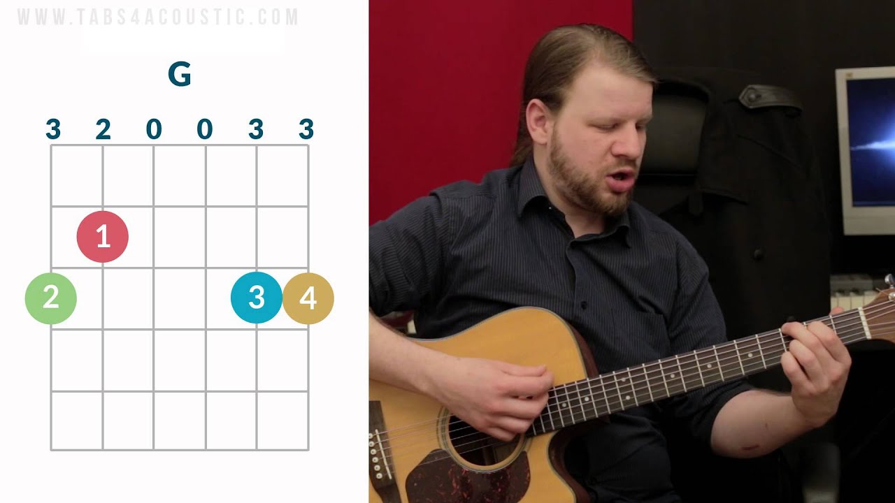 Talkin' about a revolution (Tracy Chapman) tuto guitare - Les accords